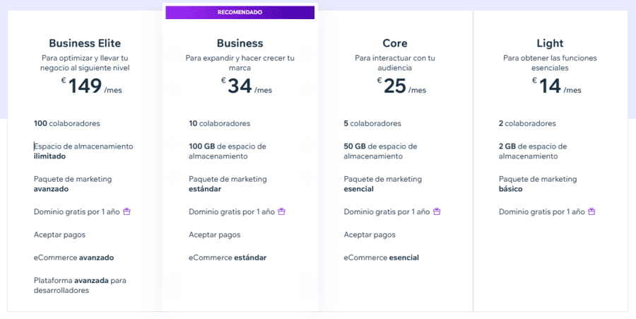 precios wix ecommerce 2025